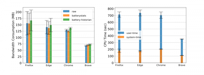 Android端Brave浏览器比Chrome低35%5.png