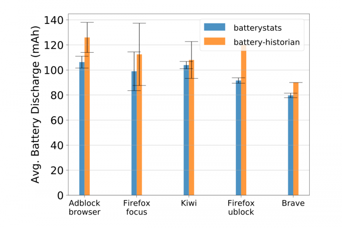 Android端Brave浏览器比Chrome低35%6.png