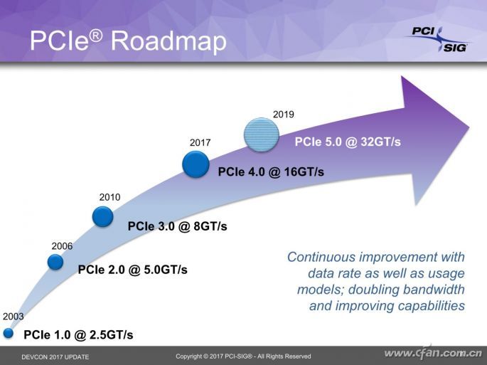 比锐龙更震撼 PCIe 4.0即将面世01