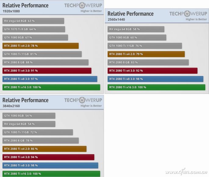 比锐龙更震撼 PCIe 4.0即将面世03