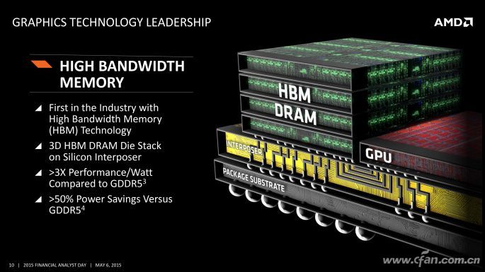 DDR5是什么？DDR5为啥能成下一代内存标准？05