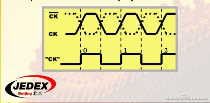 DDR5是什么？DDR5为啥能成下一代内存标准？03