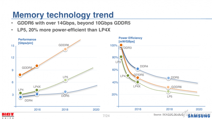 DDR5是什么？DDR5为啥能成下一代内存标准？01