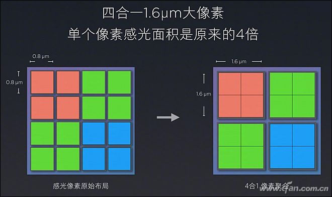 4800万或更高像素的摄像头有意义吗？10