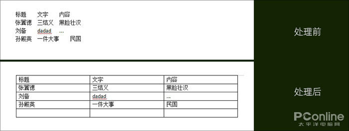 WPS超好用隐藏技能你还知道哪些？