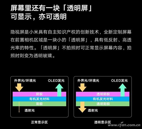 详解真全面屏的最佳解决方案 屏下摄像头1