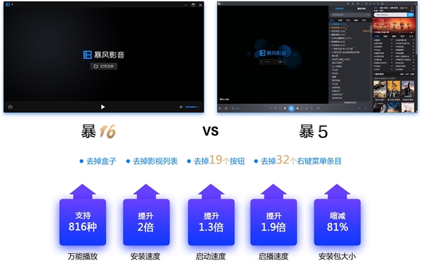 暴风影音推出全新暴16，界面简洁，支持816种文件格式