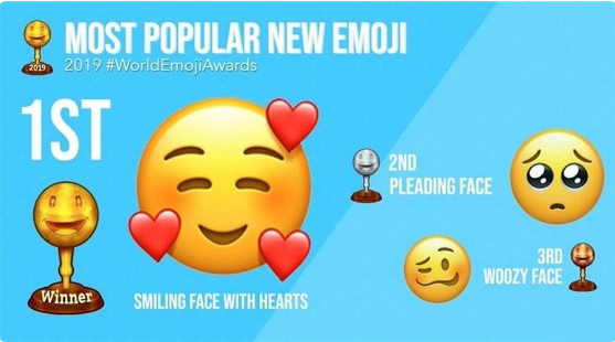 2019年emoji趋势报告发布