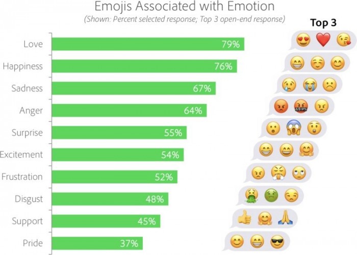 2019年emoji趋势报告发布