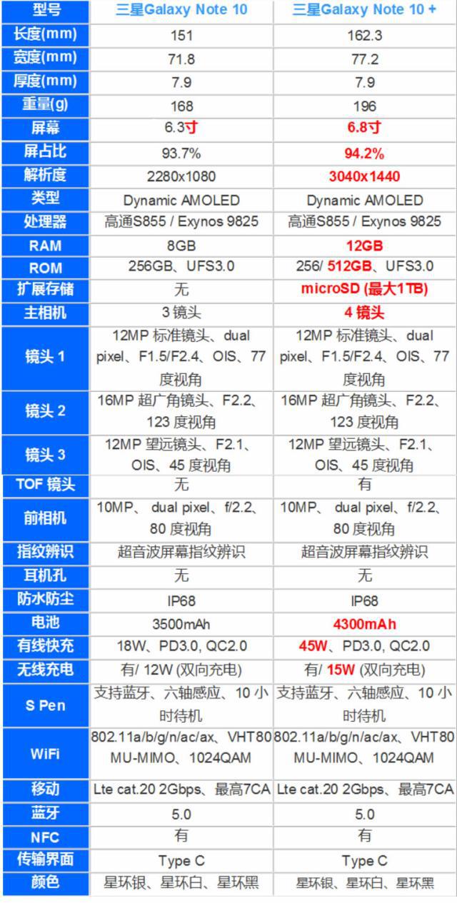 三星Galaxy Note10系列上手体验