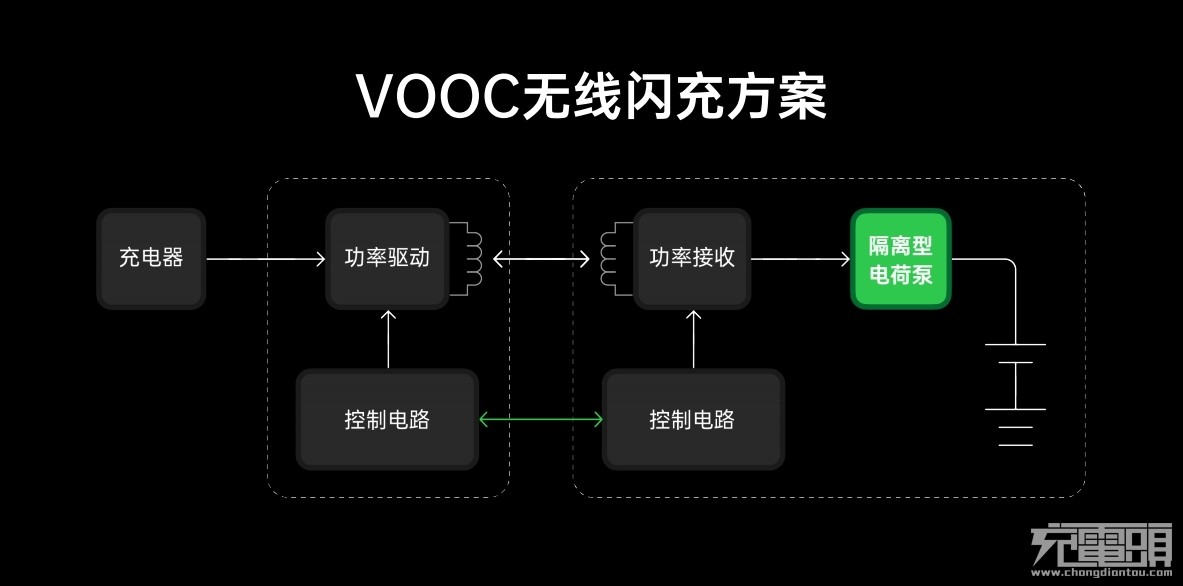 OPPO 30W无线VOOC闪充