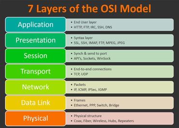 HTTP / 3