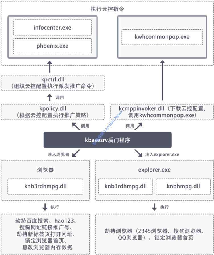 驱动精灵被爆投放后门病毒