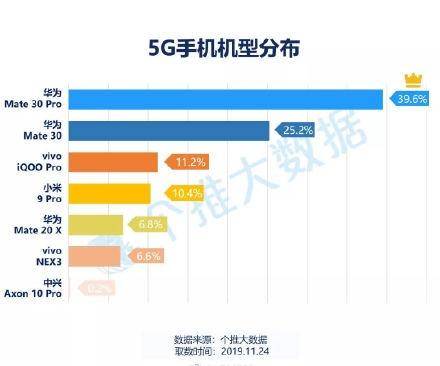 5G手机年终报告发布