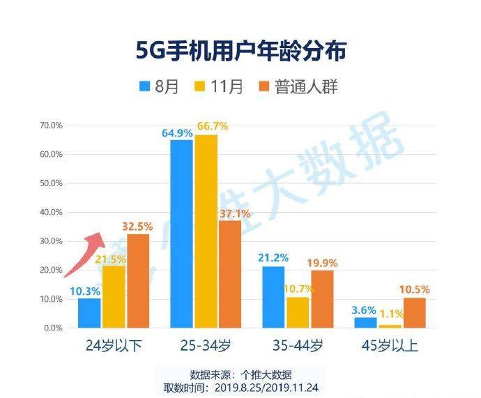 5G手机年终报告发布