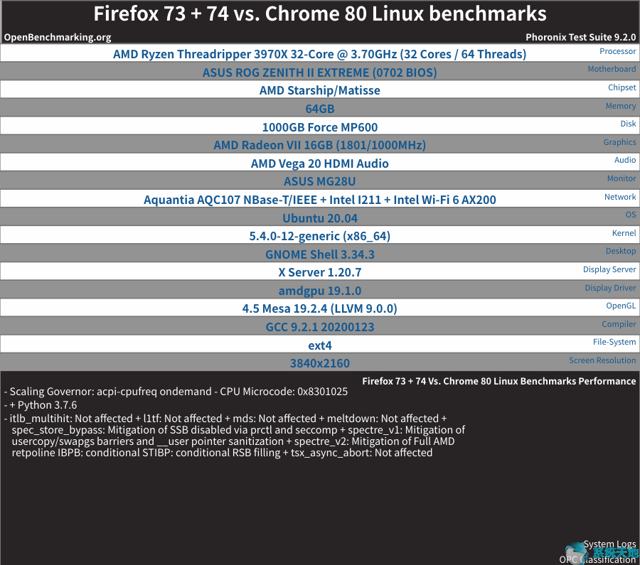 Firefox和Chrome性能测试
