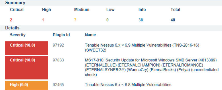 Nessus