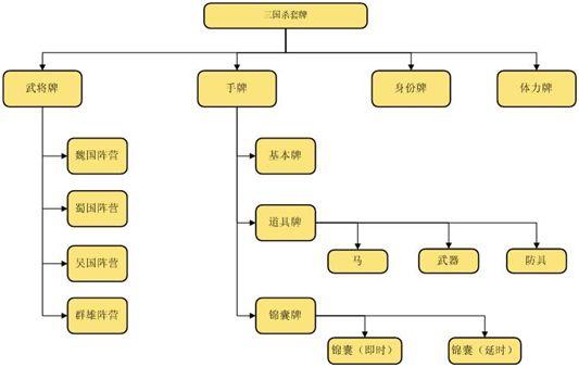 三国杀单机版