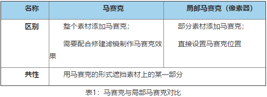 会声会影x10中文旗舰版32位