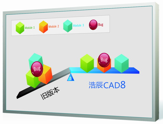 浩辰cad8 v13.1官方中文版 32位&64版免费版