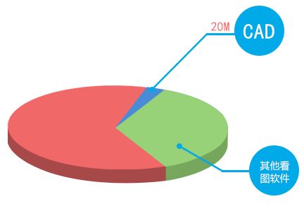 CAD快速看图绿色正式版电脑版