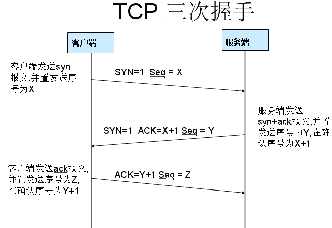 Wireshark中文免費版