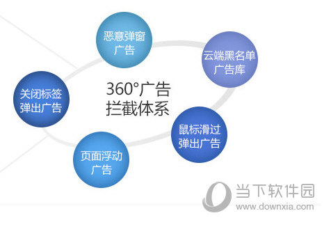 2345浏览器电脑版 v9.2.1 绿色正式版