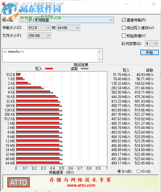 ATTO磁盘基准测试正式版