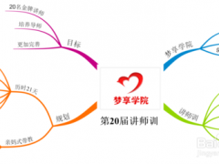  imindmap手绘思维导图免费下载