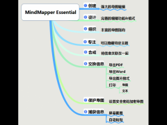 最新思維導(dǎo)圖mindmapper2019官方極速下載