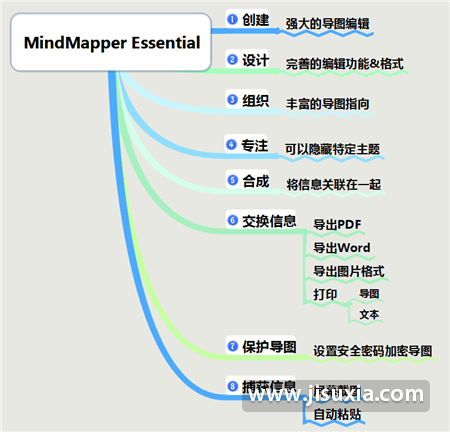 MindMapper,17