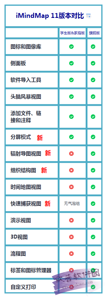 iMindMap 11(手绘思维导图软件) v11.0.257.0免费版 附序列号