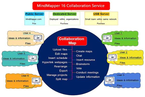 mindmapper