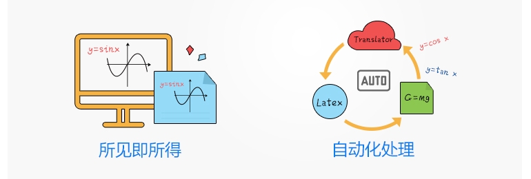 MathType 7商業(yè)電子版