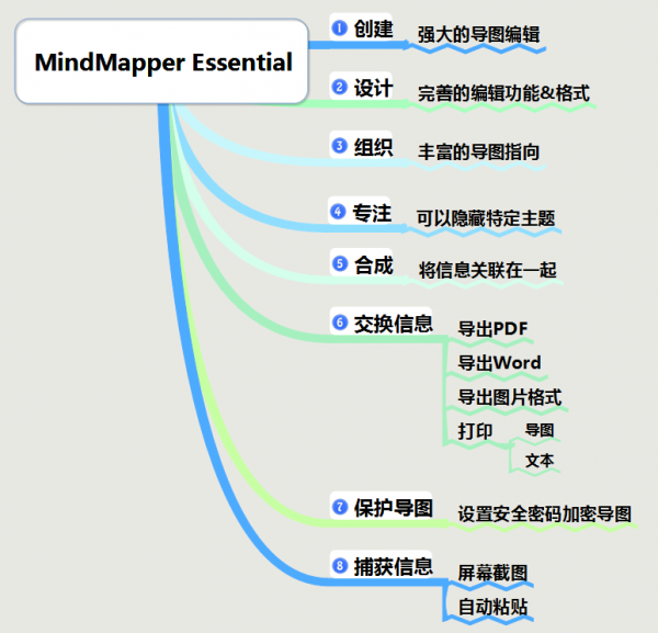 mindmapper(思维导图)2019官网最新版