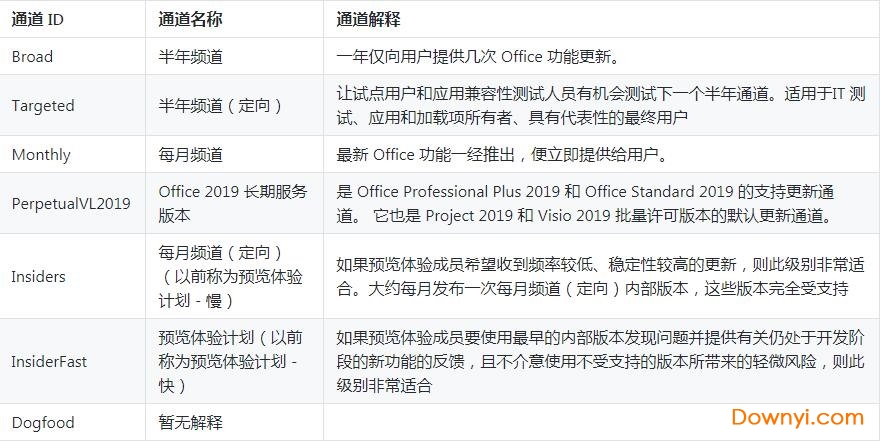 Office Tool Plus 2019最新免费版下载