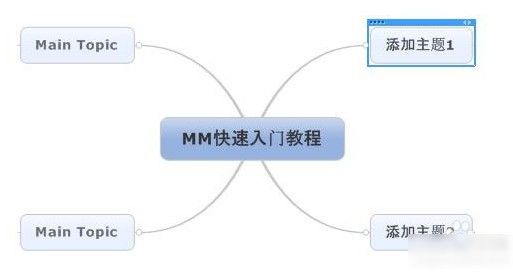 MindManager 2016官方完美版