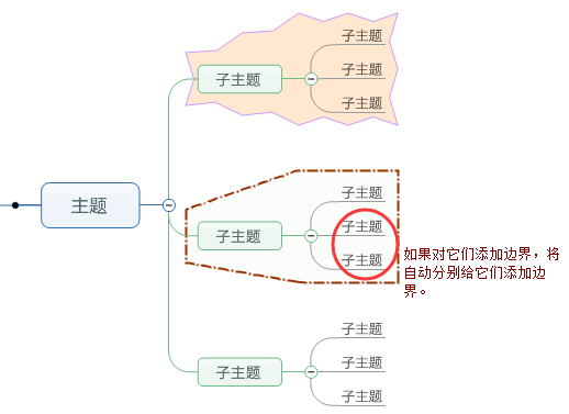 MindManager 2016中文免费版下载