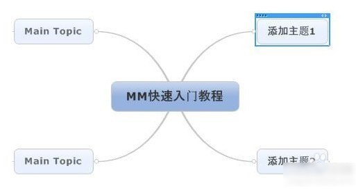 MindManager 2016官方最新版