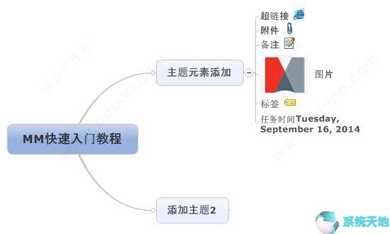 MindManager 2018破解版 18.1.155正式版