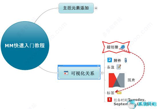 MindManager2017绿色版最新下载