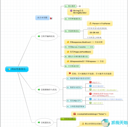 MindManager 2018 18.1.155官方正式版