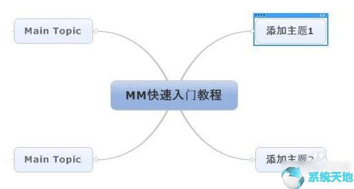 MindManager 2016 v16.0.128汉化版