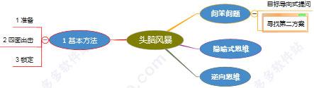 鹰翔思维导图软件(MindV Mind Map) V1.3.5.0免费版