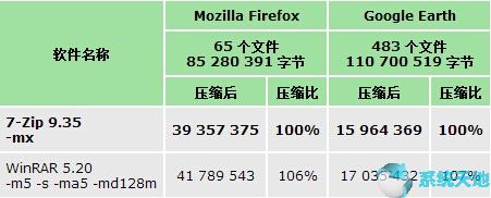 7-Zip v18.03最新绿色版