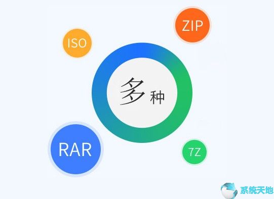 閃電壓縮軟件 v2.1.2.4正式最新版