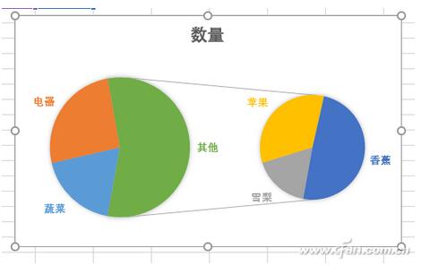 Excel表格使用双饼图来表现数据的技巧2.jpg