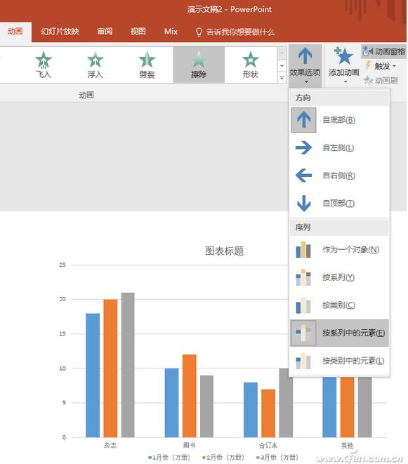 让PPT图表动起来的技巧2.jpg