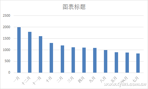 Excel 2016图表美化5.jpg