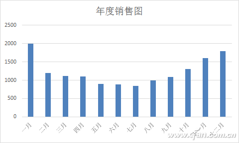 Excel 2016图表美化3.jpg